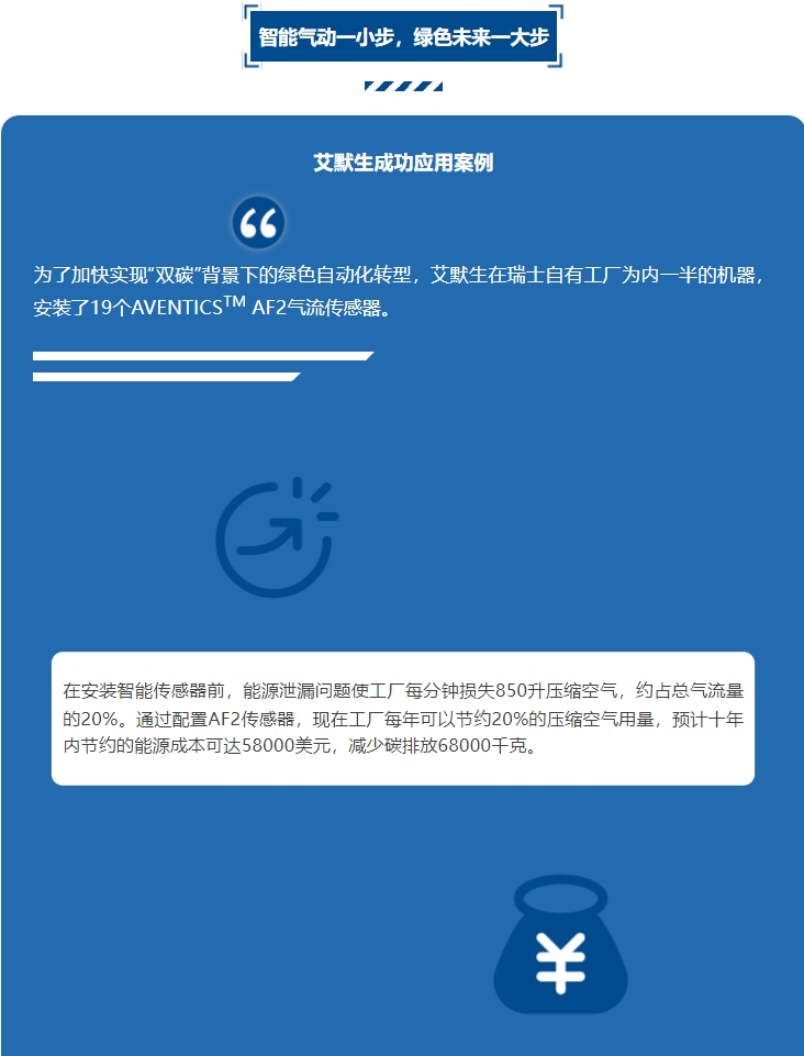 艾默生數字化氣動解決方案賦能制造商，降本增效(圖5)