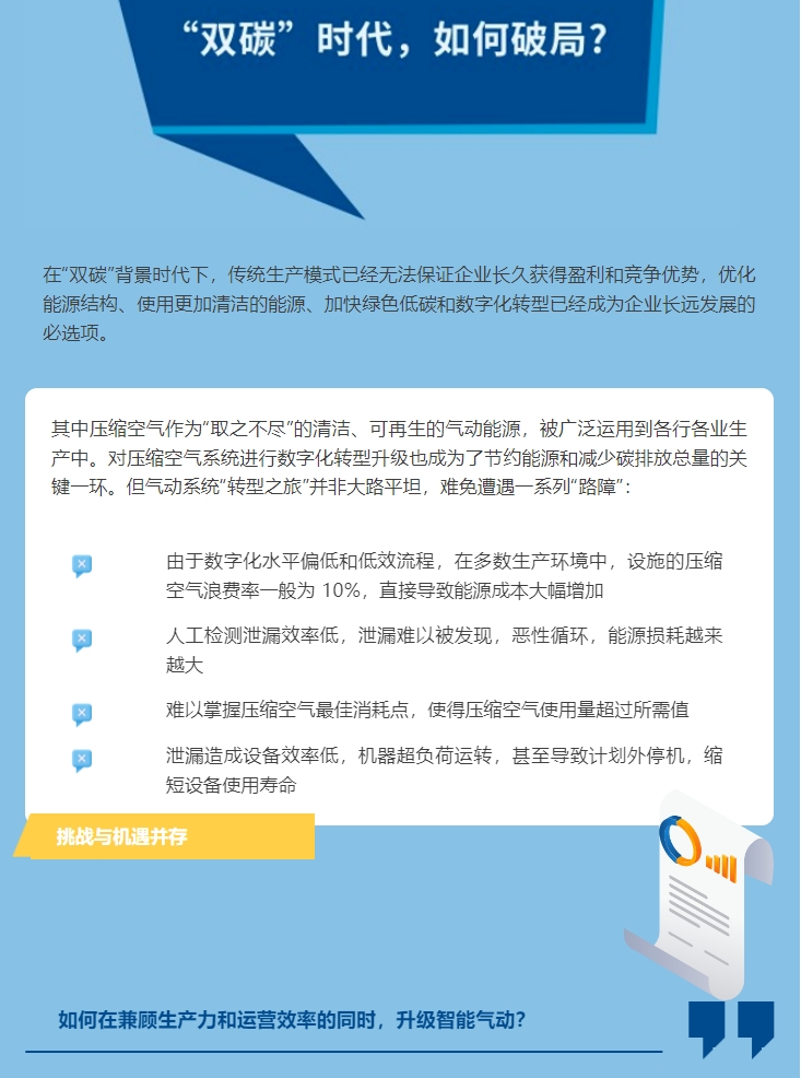 艾默生數字化氣動解決方案賦能制造商，降本增效(圖1)
